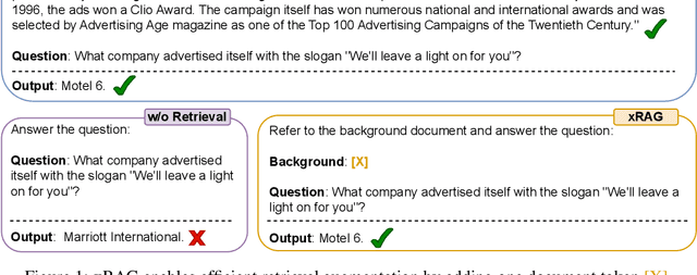 Figure 1 for xRAG: Extreme Context Compression for Retrieval-augmented Generation with One Token