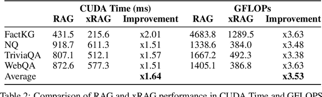 Figure 4 for xRAG: Extreme Context Compression for Retrieval-augmented Generation with One Token