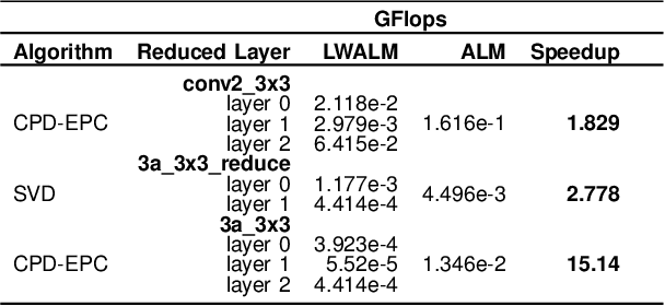 Figure 1 for Lightweight Attribute Localizing Models for Pedestrian Attribute Recognition