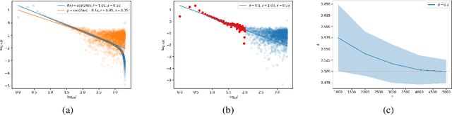 Figure 1 for The Optimality of Kernel Classifiers in Sobolev Space