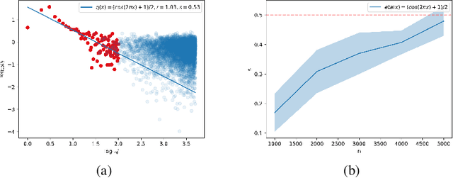 Figure 3 for The Optimality of Kernel Classifiers in Sobolev Space