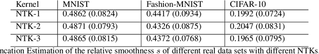 Figure 2 for The Optimality of Kernel Classifiers in Sobolev Space