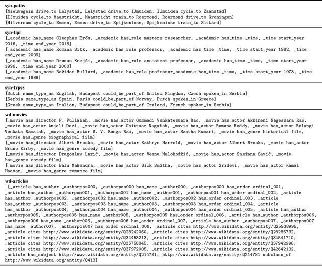 Figure 4 for IntelliGraphs: Datasets for Benchmarking Knowledge Graph Generation