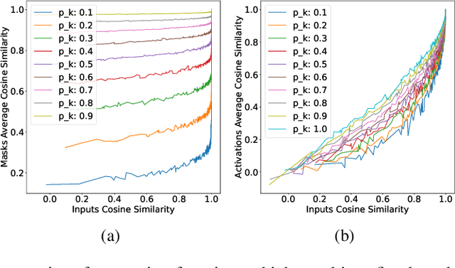 Figure 2 for More Experts Than Galaxies: Conditionally-overlapping Experts With Biologically-Inspired Fixed Routing