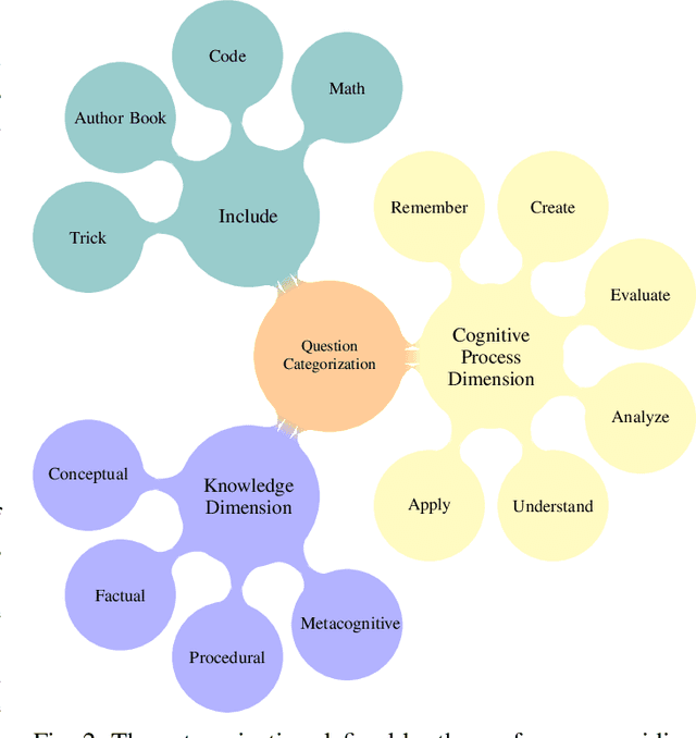 Figure 2 for HowkGPT: Investigating the Detection of ChatGPT-generated University Student Homework through Context-Aware Perplexity Analysis