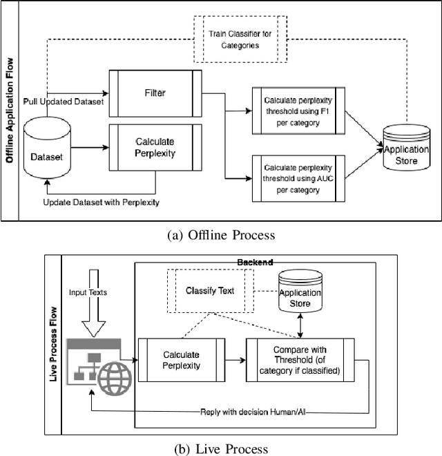 Figure 3 for HowkGPT: Investigating the Detection of ChatGPT-generated University Student Homework through Context-Aware Perplexity Analysis