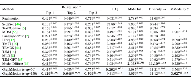 Figure 4 for Act As You Wish: Fine-Grained Control of Motion Diffusion Model with Hierarchical Semantic Graphs