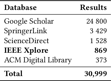 Figure 1 for Supporting UAVs with Edge Computing: A Review of Opportunities and Challenges