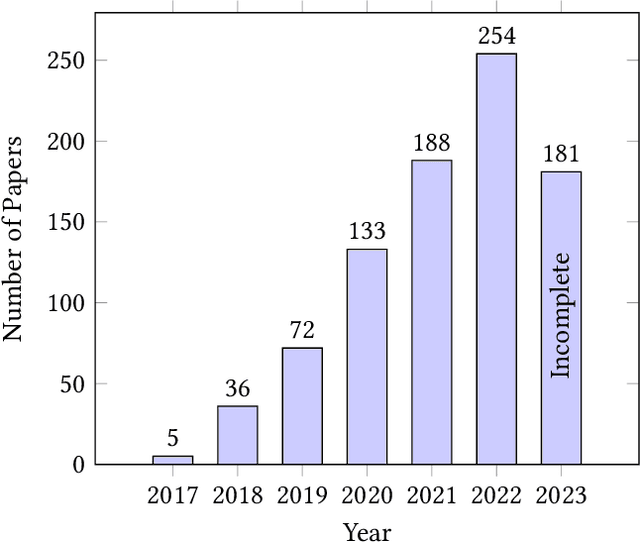 Figure 3 for Supporting UAVs with Edge Computing: A Review of Opportunities and Challenges