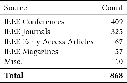 Figure 4 for Supporting UAVs with Edge Computing: A Review of Opportunities and Challenges