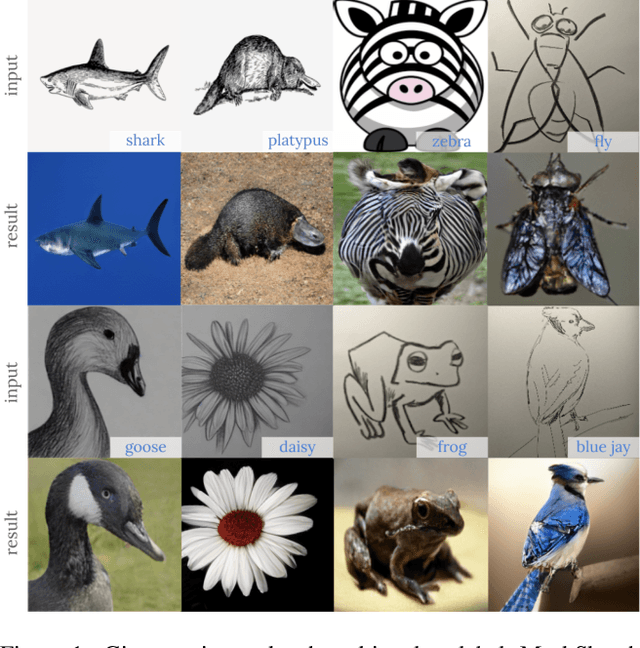Figure 1 for MaskSketch: Unpaired Structure-guided Masked Image Generation