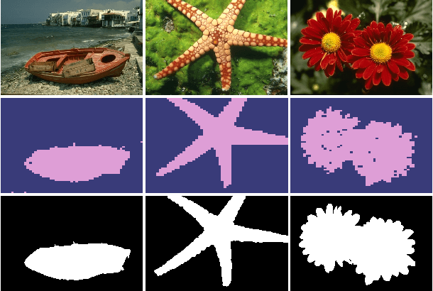 Figure 3 for Seg-HGNN: Unsupervised and Light-Weight Image Segmentation with Hyperbolic Graph Neural Networks