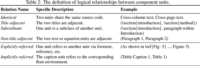 Figure 3 for DocGenome: An Open Large-scale Scientific Document Benchmark for Training and Testing Multi-modal Large Language Models