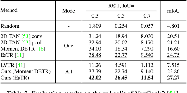 Figure 2 for Temporally Grounding Instructional Diagrams in Unconstrained Videos
