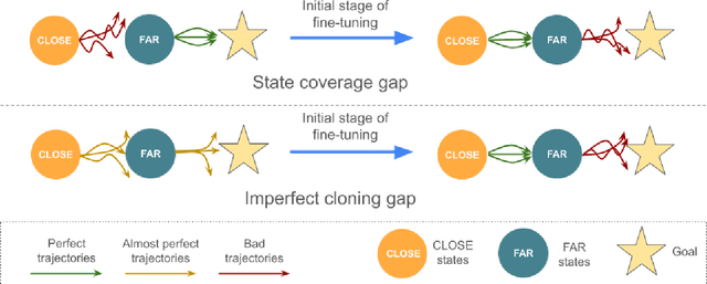 Figure 1 for Fine-tuning Reinforcement Learning Models is Secretly a Forgetting Mitigation Problem