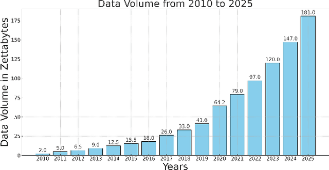 Figure 1 for A Complete Survey on LLM-based AI Chatbots