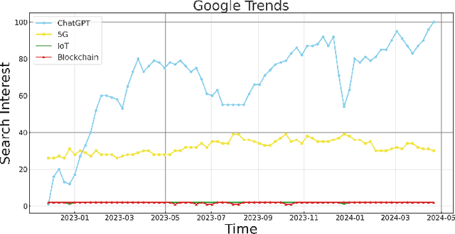 Figure 3 for A Complete Survey on LLM-based AI Chatbots
