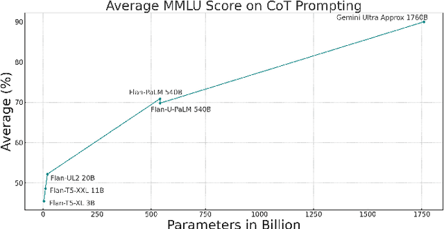 Figure 2 for A Complete Survey on LLM-based AI Chatbots