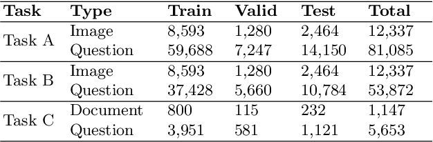 Figure 3 for PDFVQA: A New Dataset for Real-World VQA on Documents