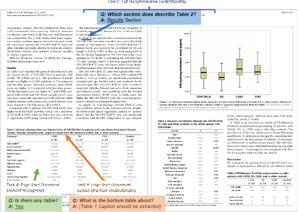 Figure 2 for PDFVQA: A New Dataset for Real-World VQA on Documents
