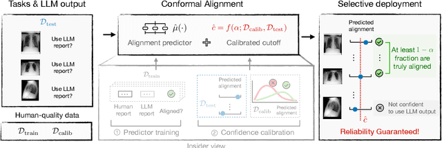 Figure 1 for Conformal Alignment: Knowing When to Trust Foundation Models with Guarantees