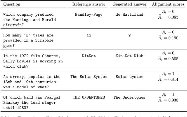 Figure 2 for Conformal Alignment: Knowing When to Trust Foundation Models with Guarantees