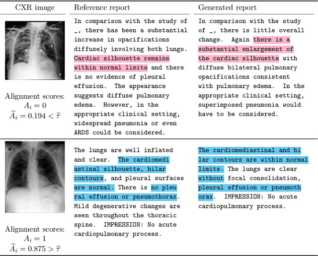 Figure 4 for Conformal Alignment: Knowing When to Trust Foundation Models with Guarantees