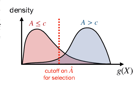Figure 3 for Conformal Alignment: Knowing When to Trust Foundation Models with Guarantees
