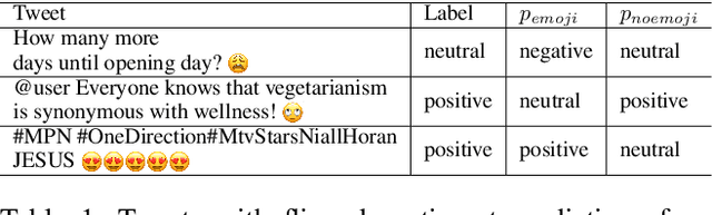 Figure 2 for Emojis Decoded: Leveraging ChatGPT for Enhanced Understanding in Social Media Communications