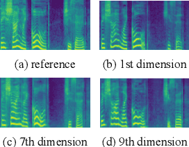 Figure 4 for Interpretable Style Transfer for Text-to-Speech with ControlVAE and Diffusion Bridge
