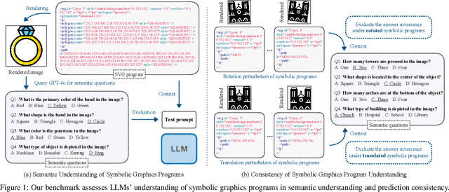 Figure 1 for Can Large Language Models Understand Symbolic Graphics Programs?