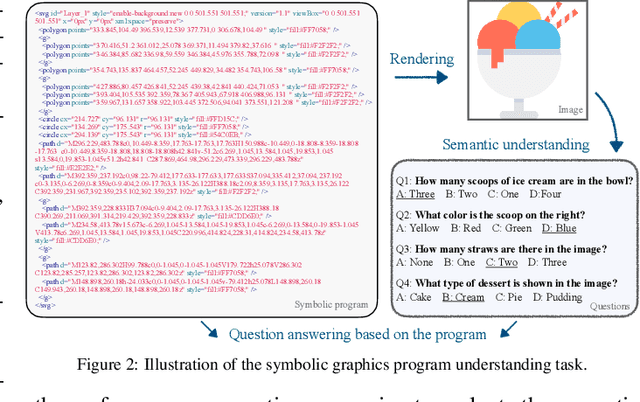 Figure 3 for Can Large Language Models Understand Symbolic Graphics Programs?