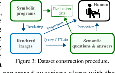 Figure 4 for Can Large Language Models Understand Symbolic Graphics Programs?
