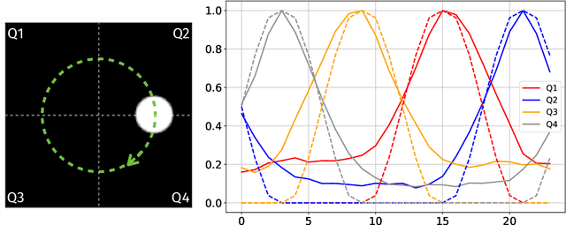 Figure 4 for Signal processing with optical quadratic random sketches