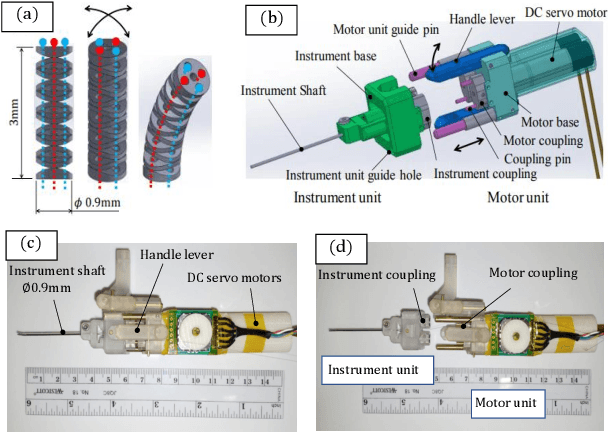 Figure 2 for A Data-Driven Model with Hysteresis Compensation for I2RIS Robot
