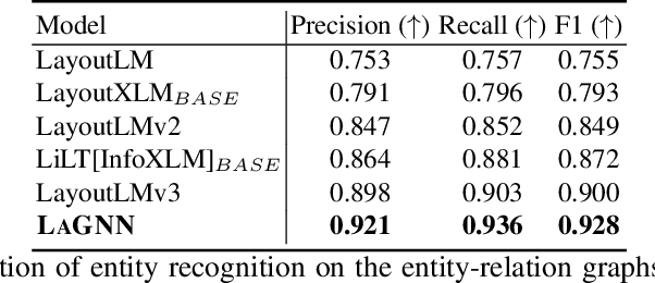 Figure 4 for Language Independent Neuro-Symbolic Semantic Parsing for Form Understanding