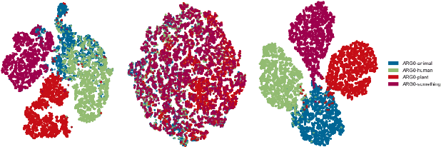 Figure 4 for Learning Disentangled Semantic Spaces of Explanations via Invertible Neural Networks