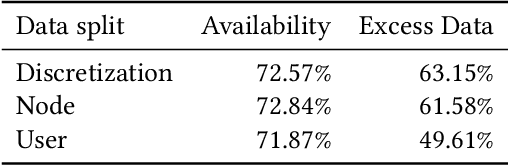 Figure 4 for Predicting Temporal Aspects of Movement for Predictive Replication in Fog Environments