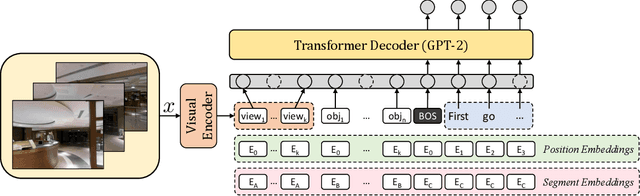 Figure 3 for AIGeN: An Adversarial Approach for Instruction Generation in VLN