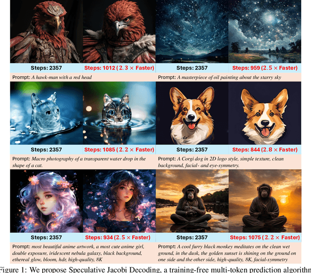 Figure 1 for Accelerating Auto-regressive Text-to-Image Generation with Training-free Speculative Jacobi Decoding