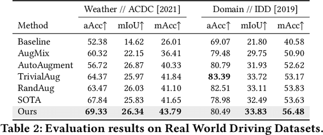 Figure 4 for Sensitivity-Informed Augmentation for Robust Segmentation