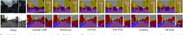 Figure 2 for HAFormer: Unleashing the Power of Hierarchy-Aware Features for Lightweight Semantic Segmentation