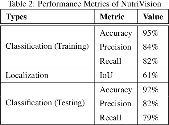 Figure 4 for NUTRIVISION: A System for Automatic Diet Management in Smart Healthcare