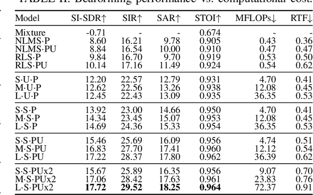 Figure 3 for Scaling Up Adaptive Filter Optimizers