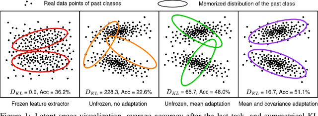 Figure 1 for Task-recency bias strikes back: Adapting covariances in Exemplar-Free Class Incremental Learning