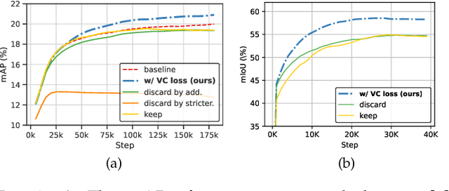 Figure 1 for Virtual Category Learning: A Semi-Supervised Learning Method for Dense Prediction with Extremely Limited Labels
