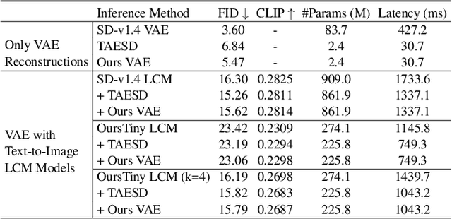 Figure 4 for Hybrid SD: Edge-Cloud Collaborative Inference for Stable Diffusion Models