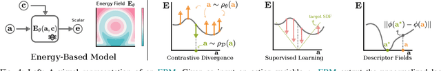 Figure 2 for Deep Generative Models in Robotics: A Survey on Learning from Multimodal Demonstrations