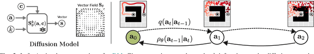 Figure 3 for Deep Generative Models in Robotics: A Survey on Learning from Multimodal Demonstrations