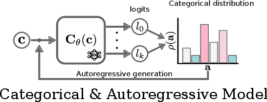 Figure 4 for Deep Generative Models in Robotics: A Survey on Learning from Multimodal Demonstrations